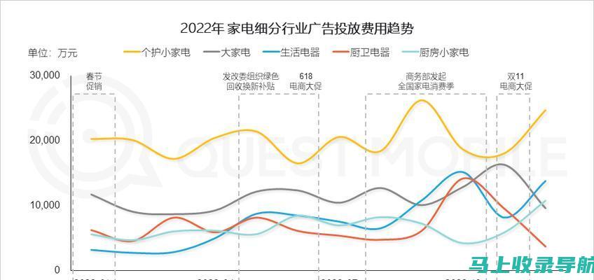 深度解析网站SEO关键词排名优化技巧与策略。